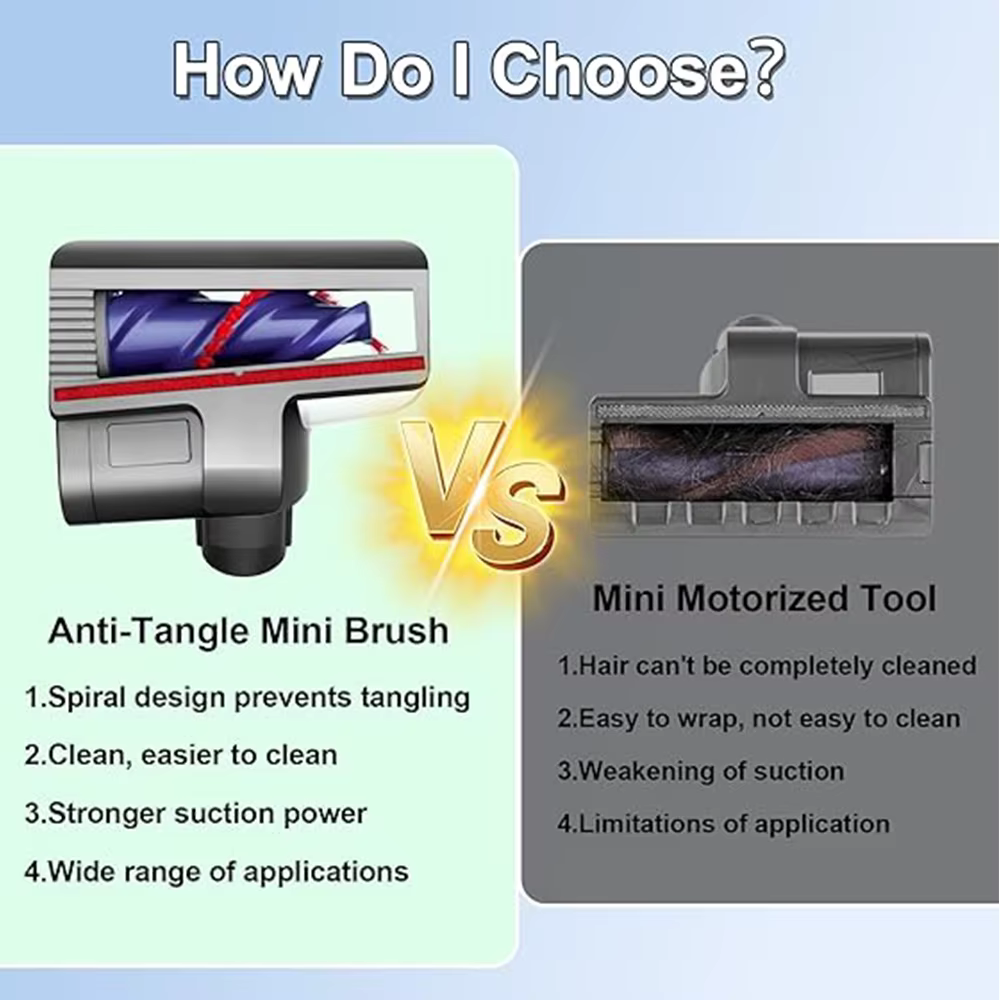 Tête de brosse Anti-emmêlement pour aspirateur numérique Dyson V12 Detect Slim/V10