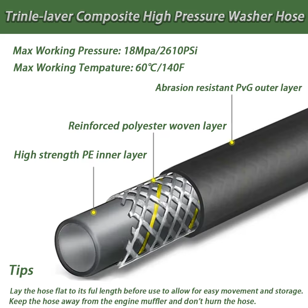 Tuyau haute pression pour Parkside Lavor PHD
