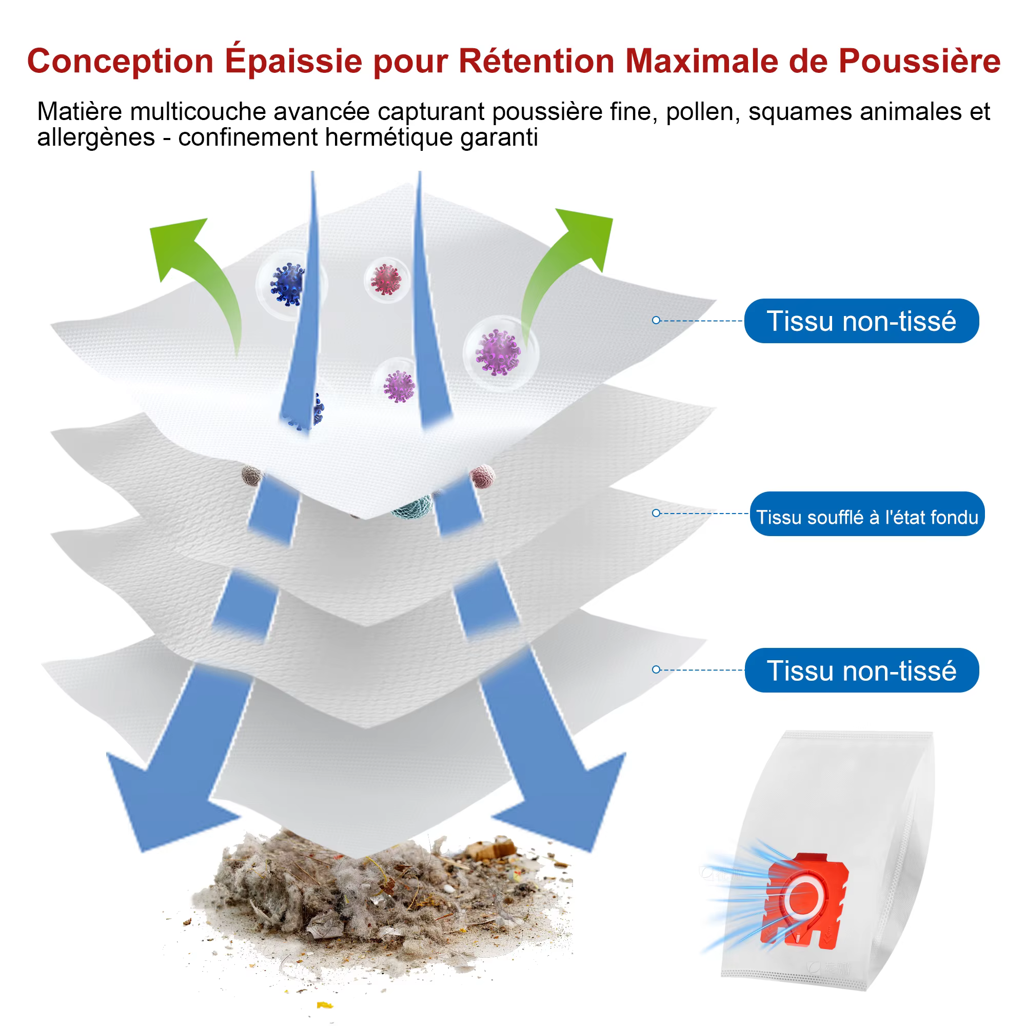 Paquet de 26 sacs d'aspirateur 3D Airclean FJM compatibles avec l'aspirateur Miele FJM