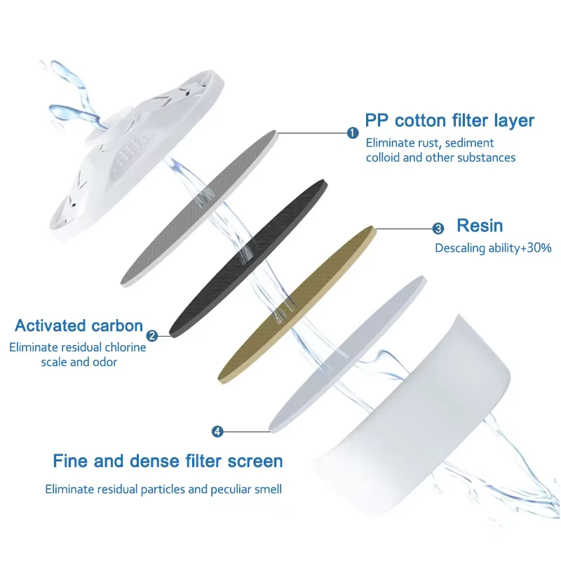 Pour Brita Maxtra 2 pièces/6 pièces cartouche de filtres à eau calcaire impuretés de chlore purifier bouilloire active filtre à eau au charbon