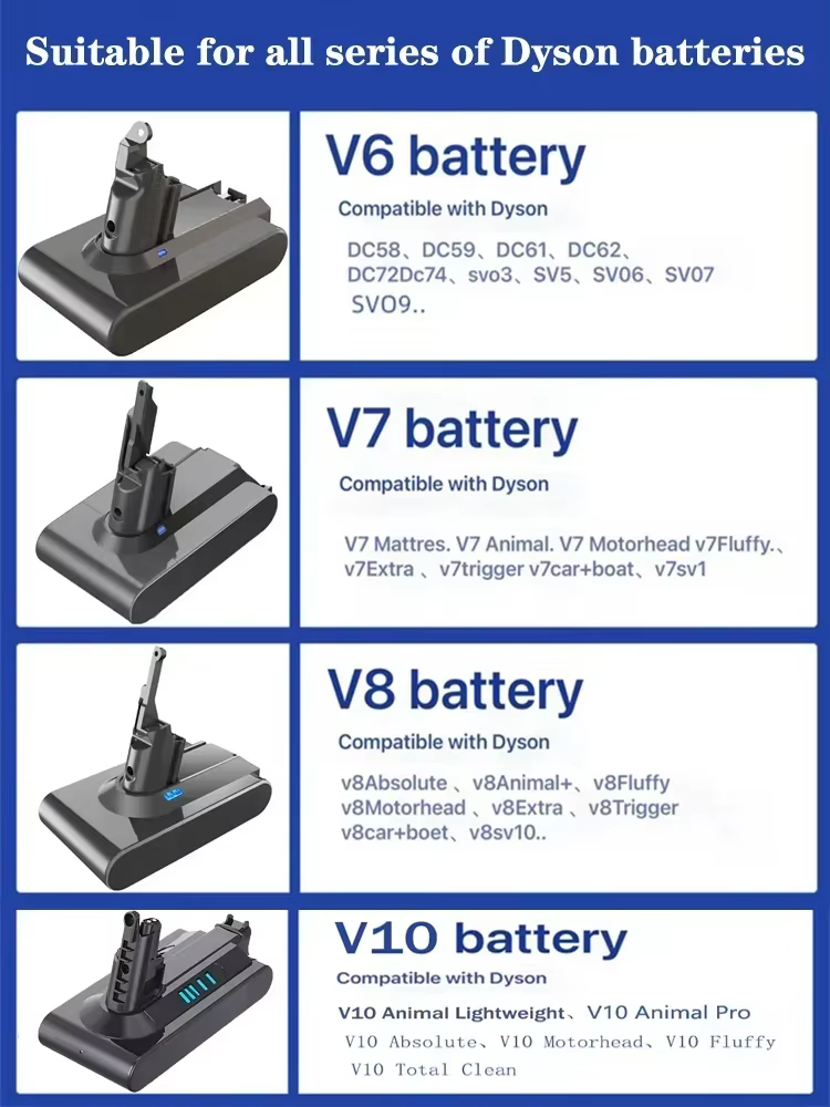 Batterie rechargeable pour aspirateur Dyson V6 V7 V8 V10 V11Series SV07 SV09 SV10 SV12 DC62 Absolute Fluffy Animal Pro Bateria