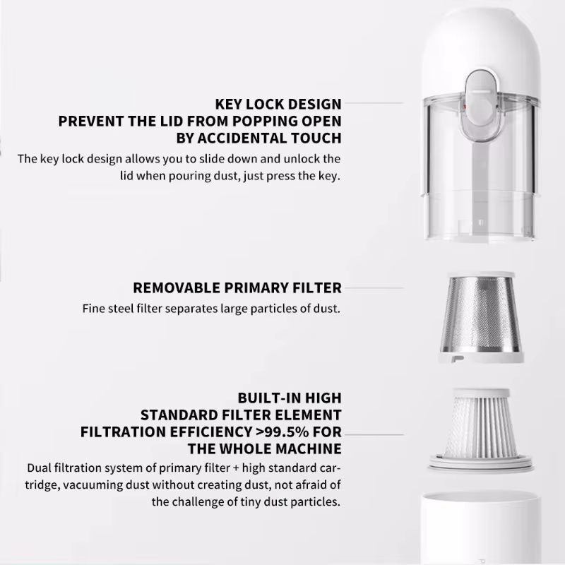 Nouvel aspirateur à main Xiaomi portable 13000Pa 2 vitesses sans fil multifonctionnel avec double filtre pour la maison et la voiture