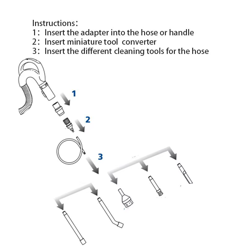 Kit de pièces de rechange pour aspirateur