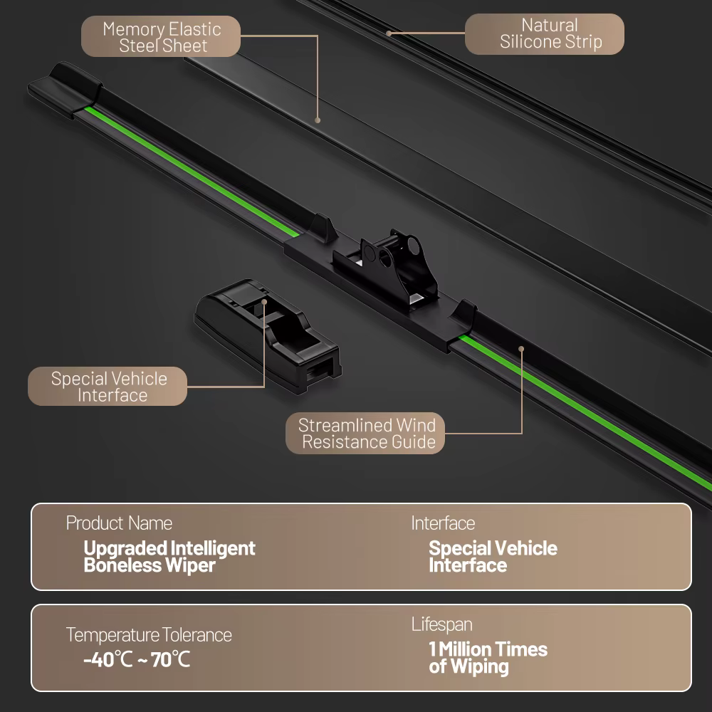 Balais d'essuie-glace avant pour Dacia Sandero 2007 – 2023