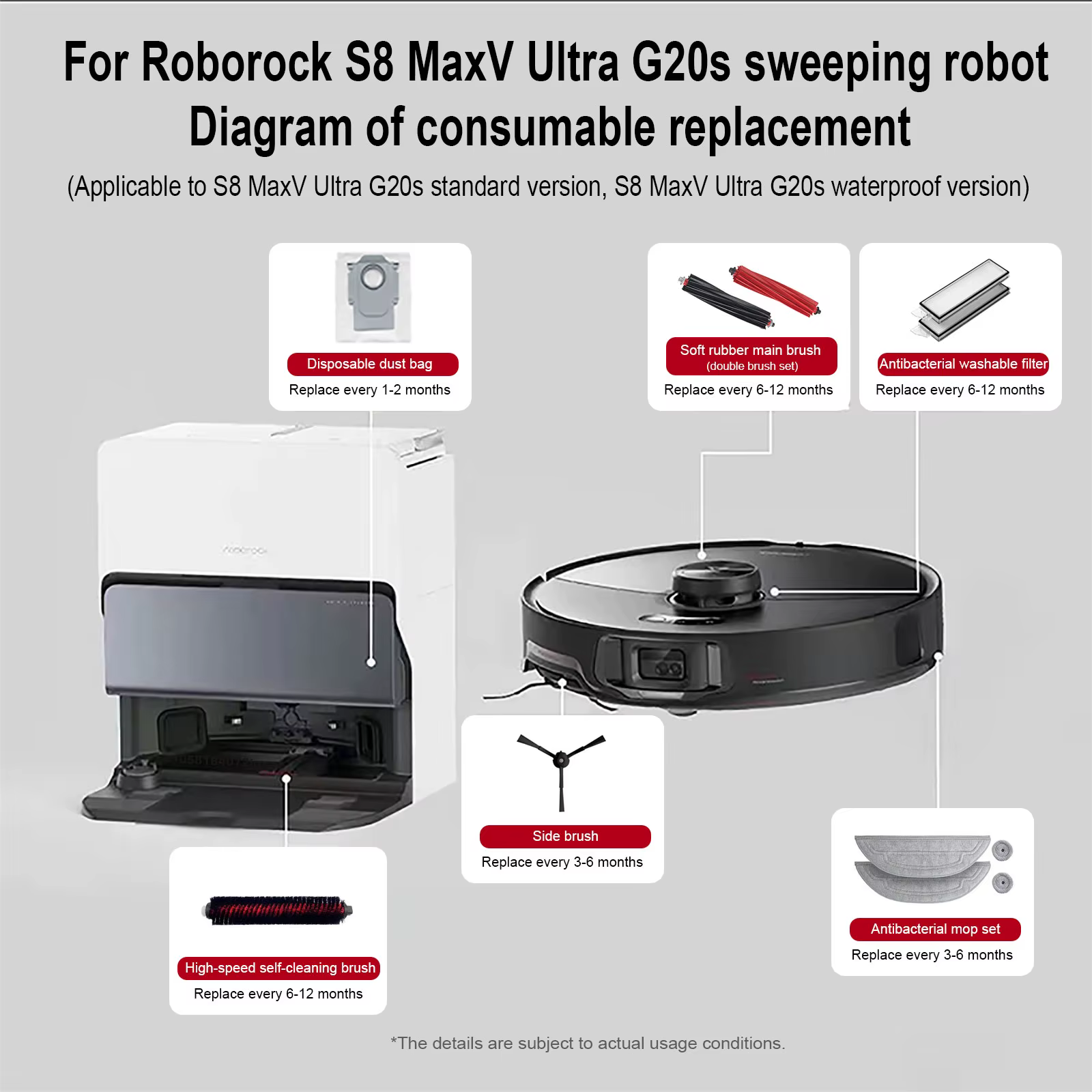 Roborock S8 MaxV Ultra robot aspirateur accessoires vadrouille Choth sacs sous vide brosse latérale filtre pièces de rechange remplaçables