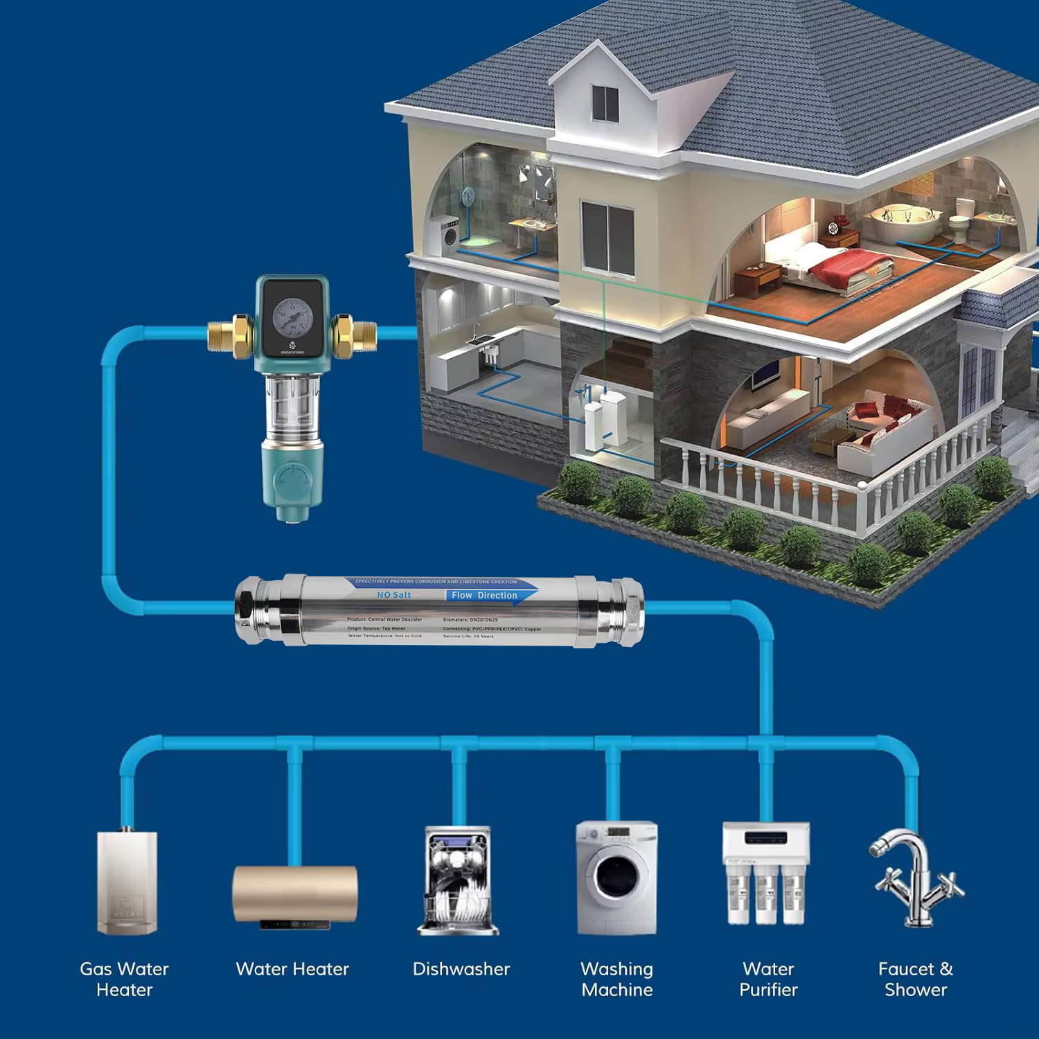 Détartreur d'eau pour toute la maison